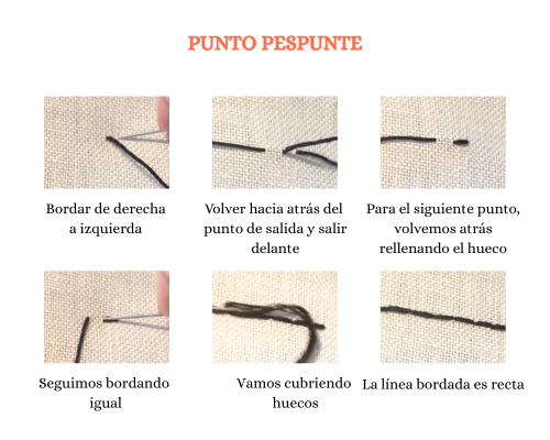 esquema explicativo de cómo hacer punto pespunte