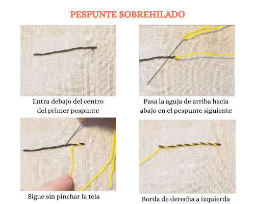 esquema explicativo de cómo hacer punto pespunte sobrehilado