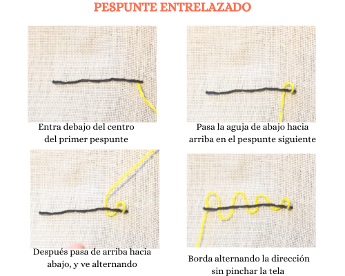 esquema explicativo de cómo hacer punto pespunte entrelazado