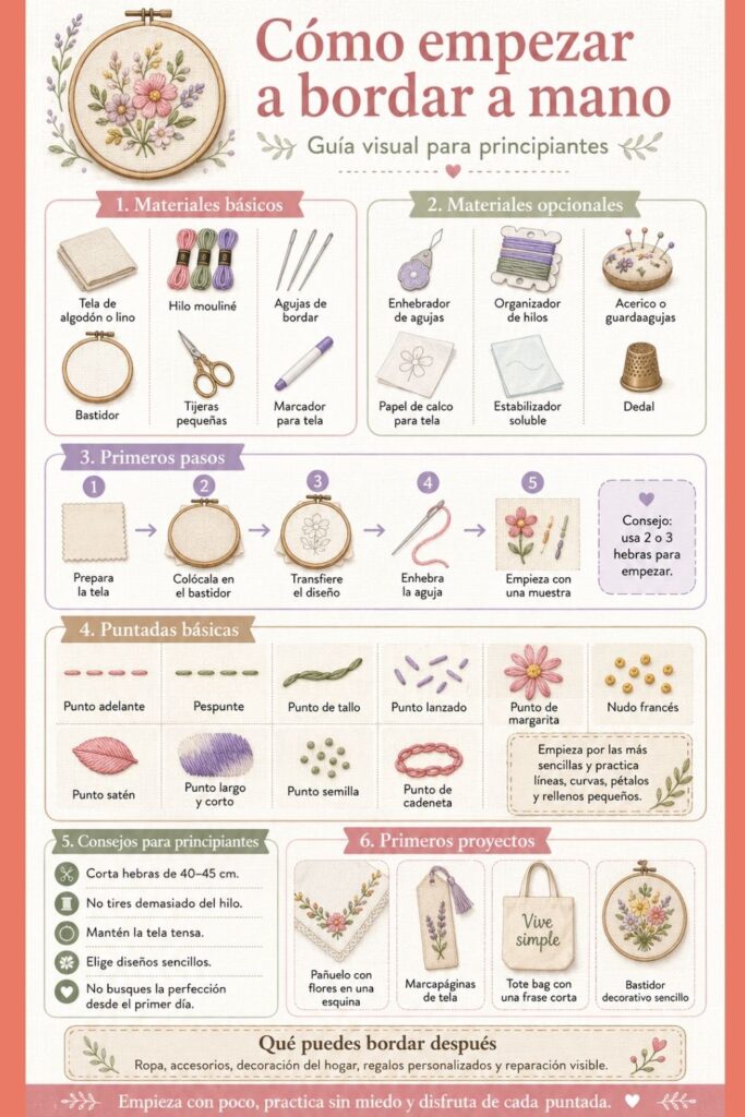 How to Start Hand Embroidery empezar a bordar d How to Start Hand Embroidery empezar a bordar