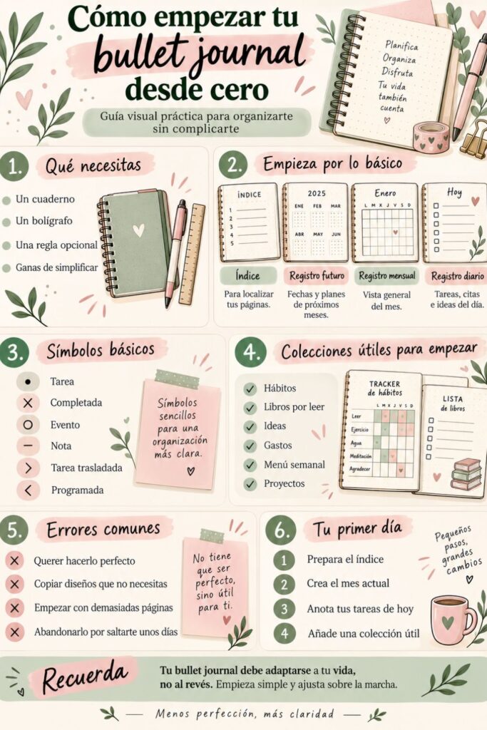 como empezar tu bullet journal how to start your bullet journal f infografia como empezar tu bullet journal