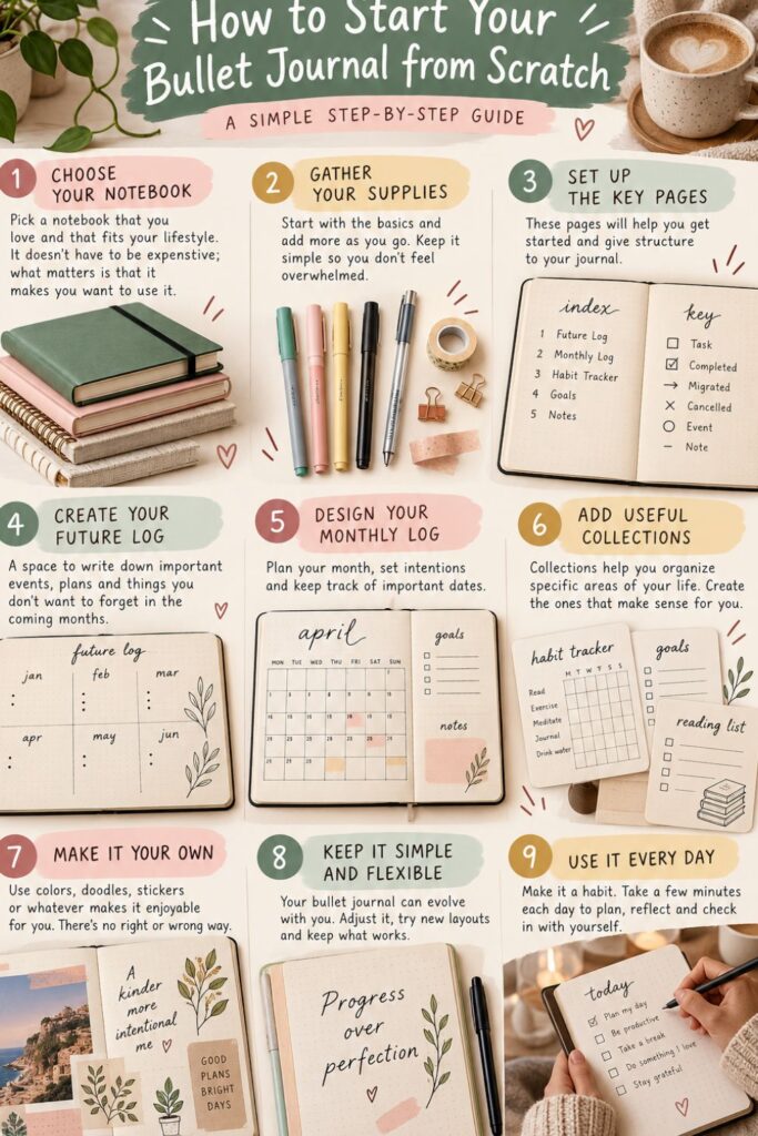 how to start your bullet journal